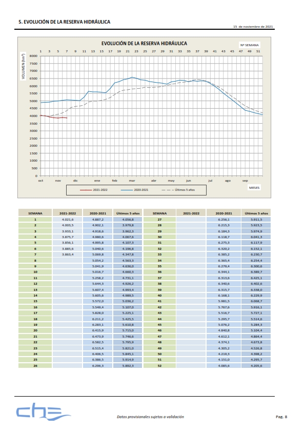 Parte de embalses de la cuenca del Ebro a 15 de noviembre