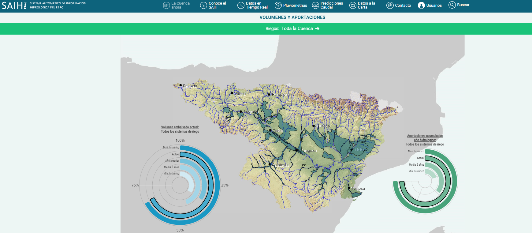 La CHE actualiza la web del Sistema Automático de Información Hidrológica, SAIH Ebro, mejorando su accesibilidad y adaptabilidad a todo tipo de dispositivo de visualización La CHE actualiza la web del Sistema Automático de Información Hidrológica, SAIH Ebro, mejorando su accesibilidad y adaptabilidad a todo tipo de dispositivo de visualización