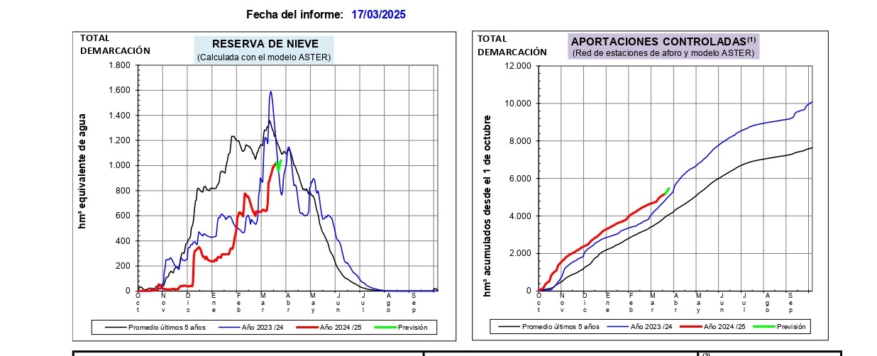 Informe de estimación de reservas de nieve en la demarcación del Ebro, 17 de marzo de 2025 Informe de estimación de reservas de nieve en la demarcación del Ebro, 17 de marzo de 2025