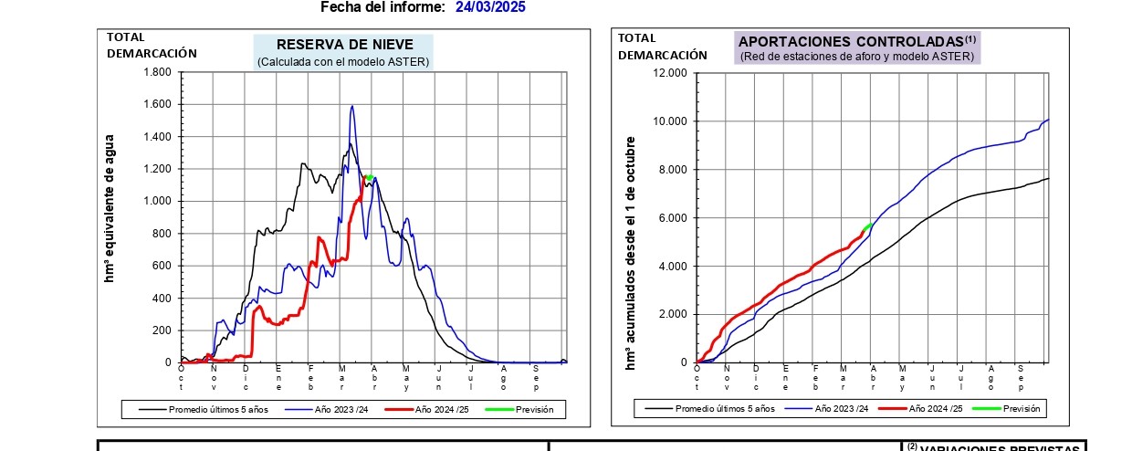 Informe de estimación de reservas de nieve en la demarcación del Ebro, 24 de marzo de 2025 Informe de estimación de reservas de nieve en la demarcación del Ebro, 24 de marzo de 2025