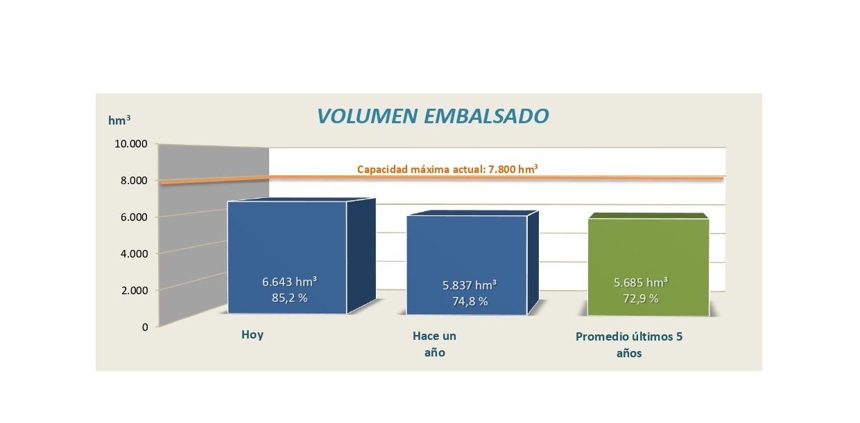Informe semanal de reservas en los embalses de la cuenca del Ebro, 14 de abril de 2025 Informe semanal de reservas en los embalses de la cuenca del Ebro, 14 de abril de 2025